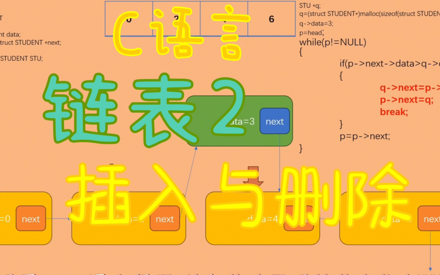 【C语言】链表的插入与删除你还不会?哔哩哔哩bilibili