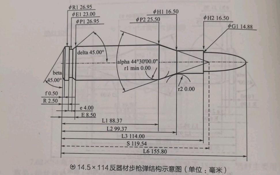 14.5*114mm反器材步枪弹介绍哔哩哔哩bilibili