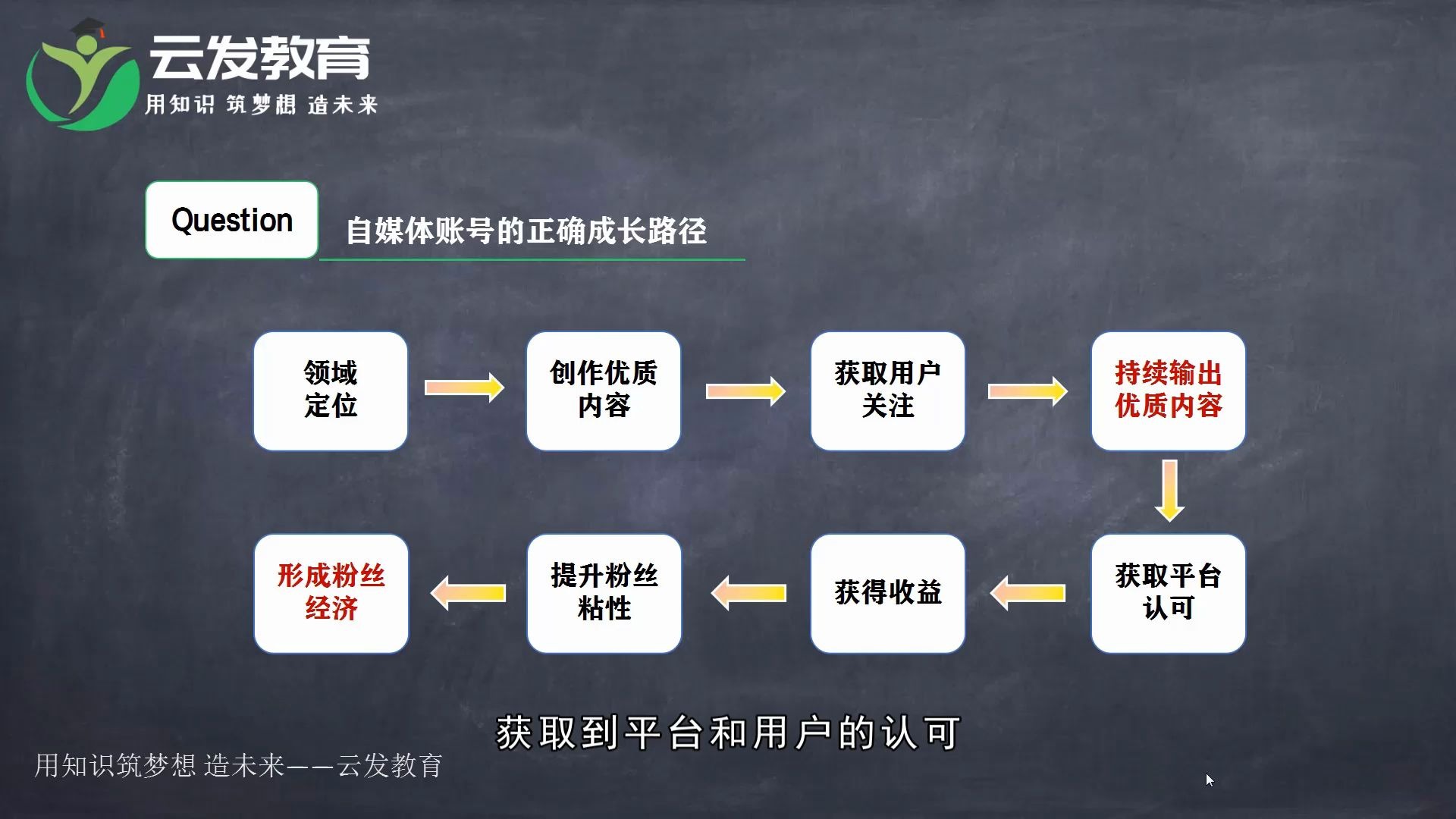 自媒体运营教程:5节课玩转头条号轻松撸收益哔哩哔哩bilibili