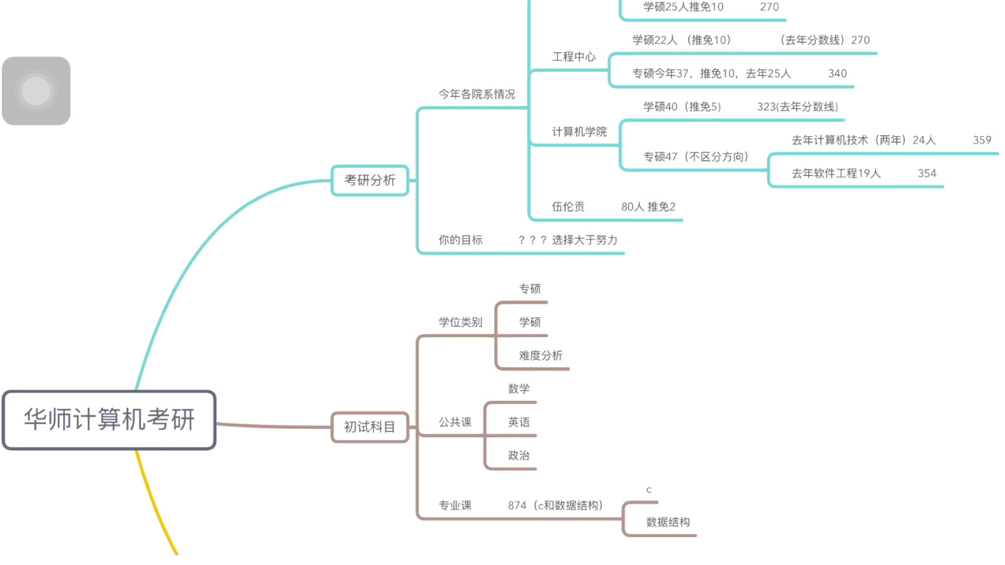 华中师范大学2020计算机考研招生简章浅谈哔哩哔哩bilibili