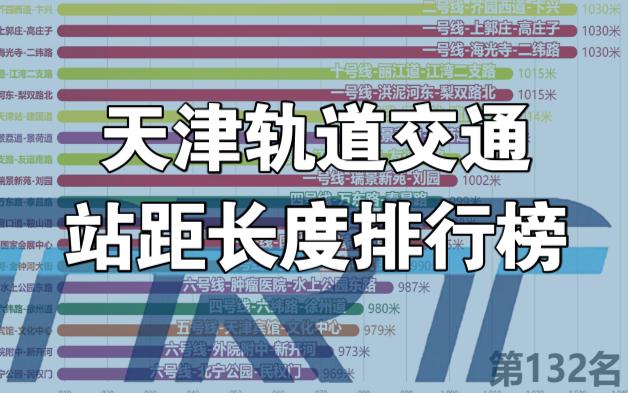 【数据可视化】天津轨道交通站距长度排行榜哔哩哔哩bilibili