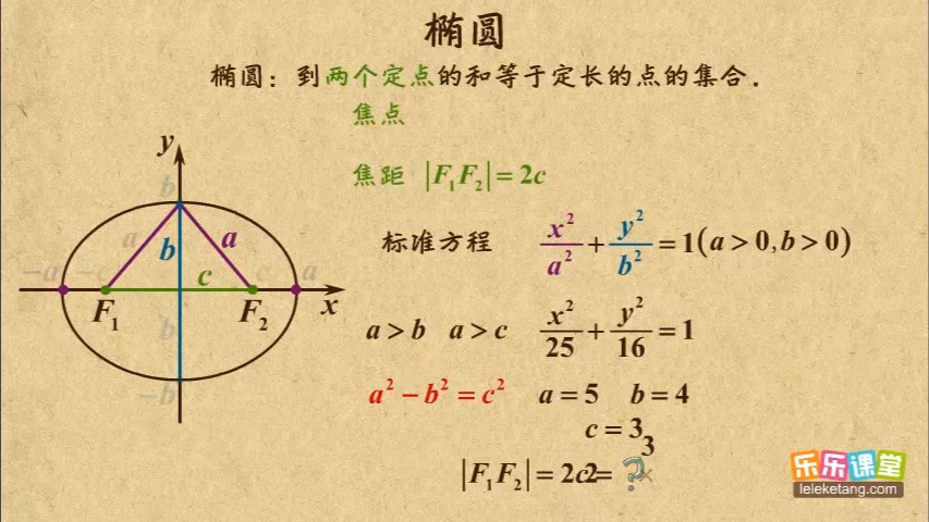 椭球方程图片