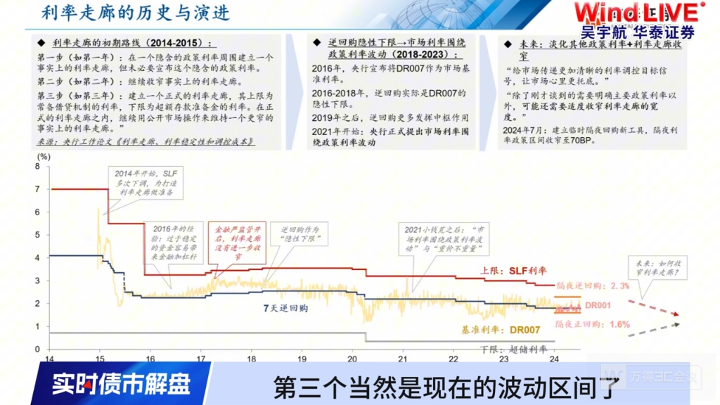 华泰证券吴宇航:央行创设正回购意味着什么?哔哩哔哩bilibili