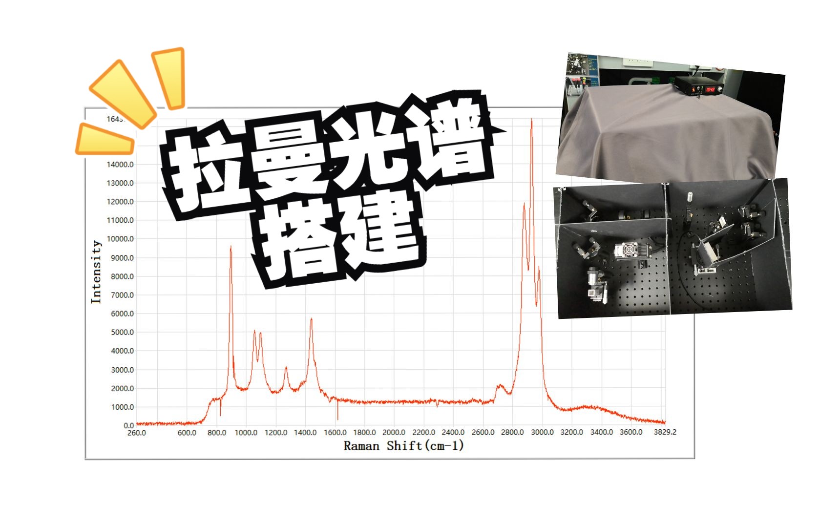 【中物化实验】拉曼光谱搭建及演示哔哩哔哩bilibili