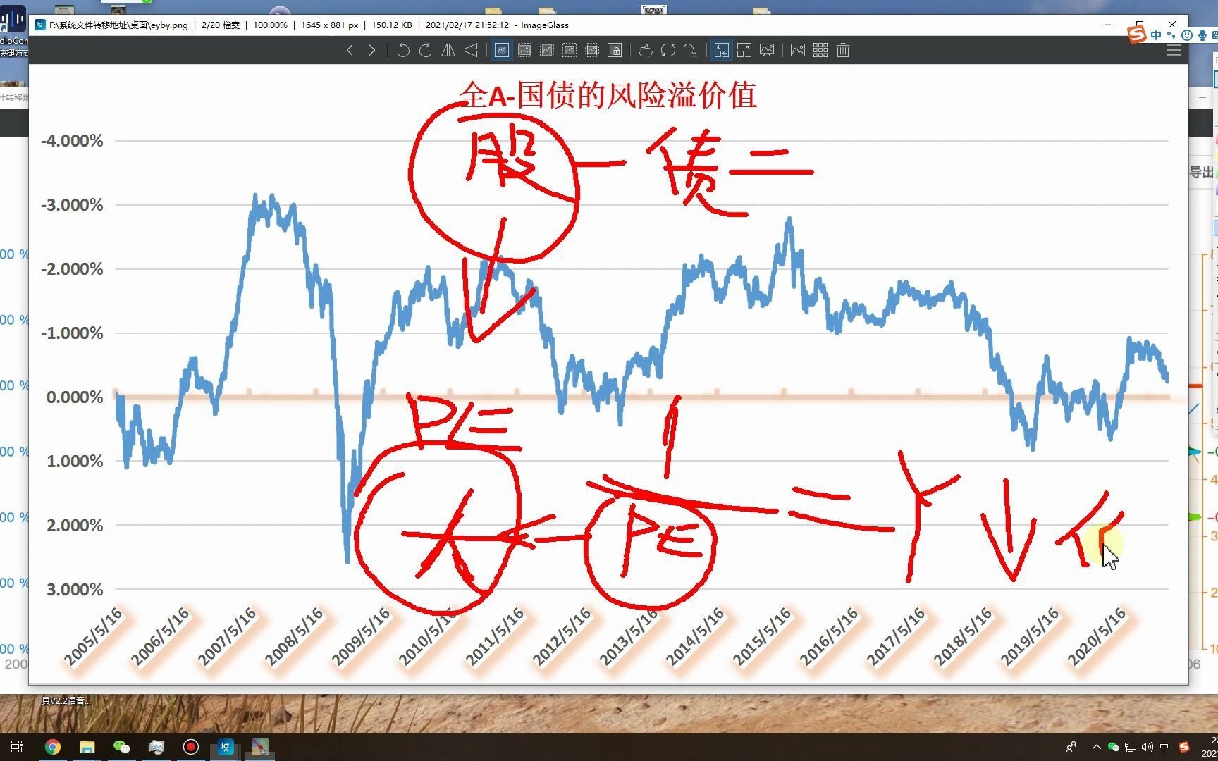 全A国债风险溢价率 判断市场整体高低位的神器哔哩哔哩bilibili