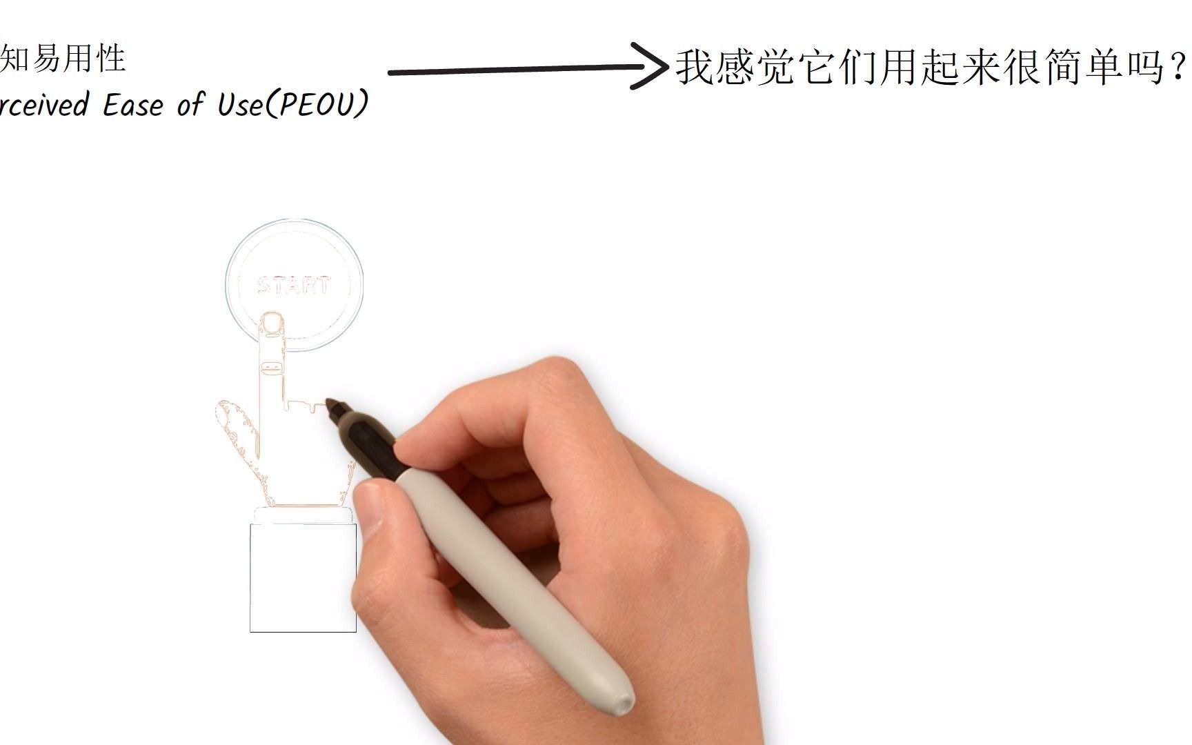 技术接受模型(TAM模型)的简单讲解哔哩哔哩bilibili