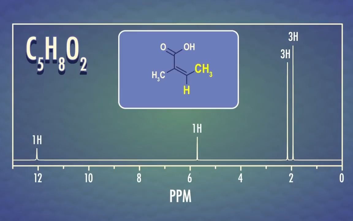 [图]How to Identify Molecules - Proton NMR： Crash Course Organic Chemistry #26