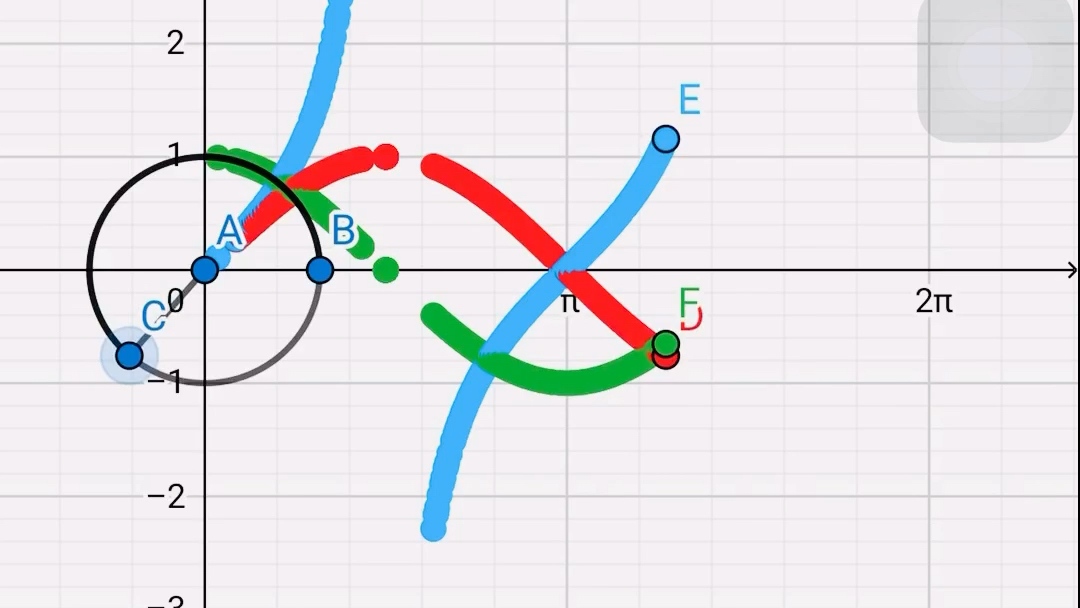 单位圆与三角函数图像——GeoGebra哔哩哔哩bilibili
