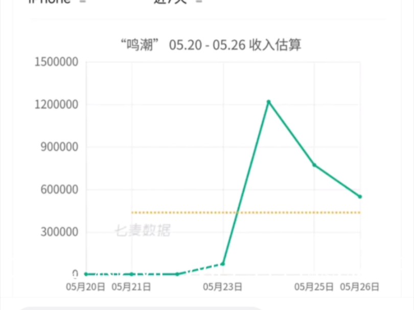 鸣潮最新流水网络游戏热门视频