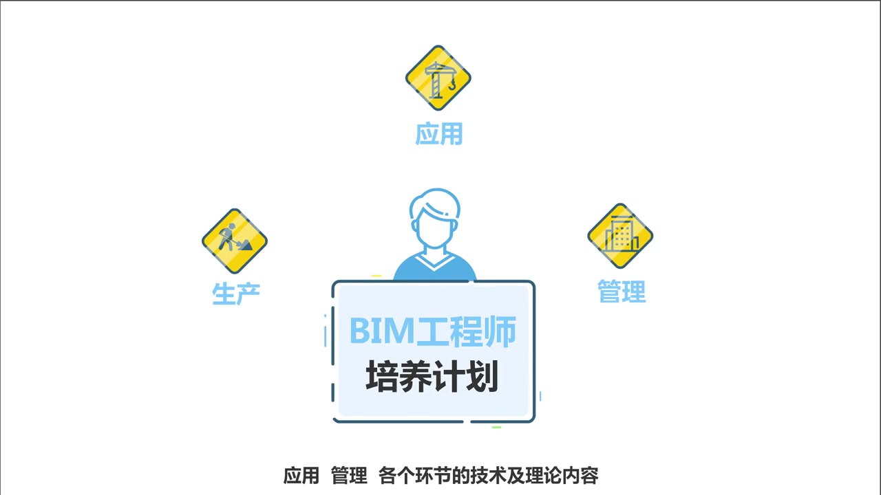 3分钟了解什么是BIM哔哩哔哩bilibili