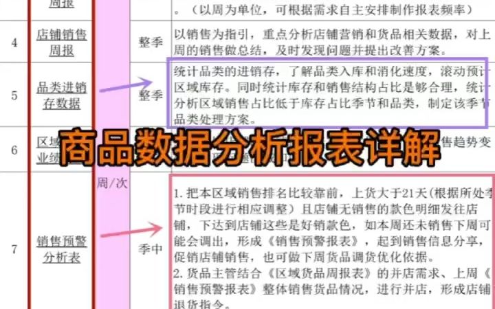 商品部数据分析报表详解哔哩哔哩bilibili