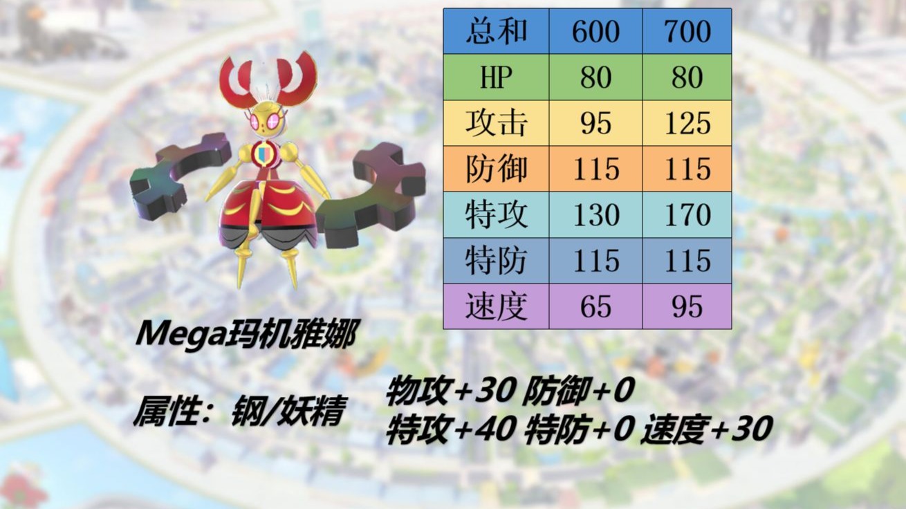 mega玛机雅娜:幻兽前2实力?重做式分配