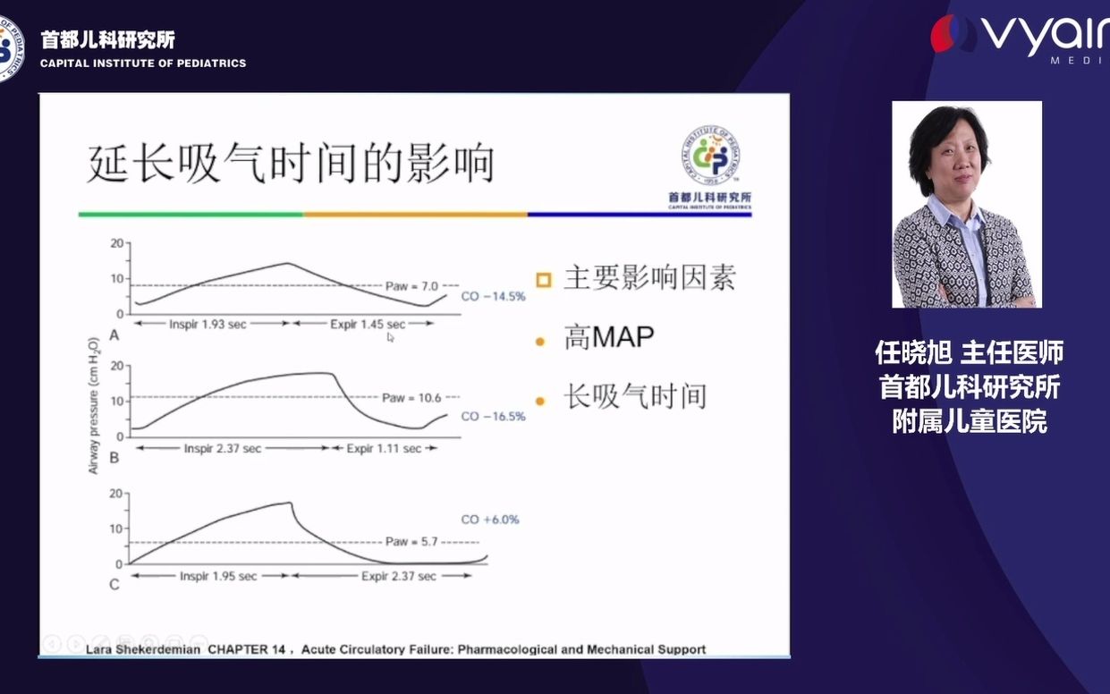 儿科呼吸机培训2(有创参数,气道管理,保护通气)哔哩哔哩bilibili