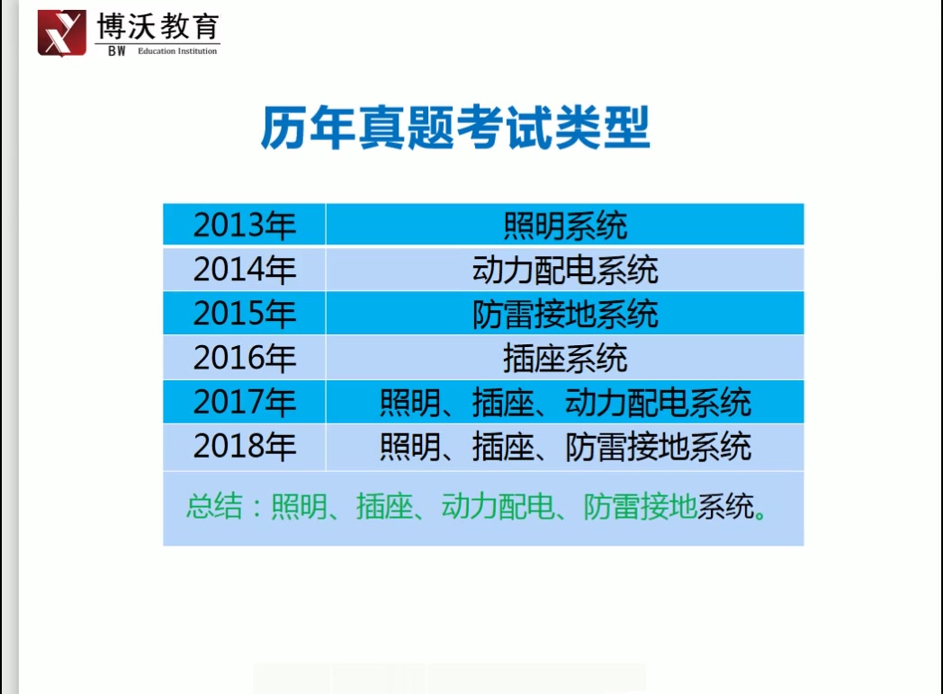 [图]造价案例分析安装专业电气识图算量