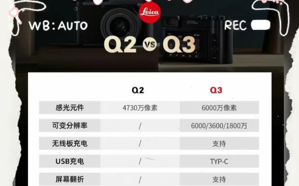 徕卡主流机型的参数对比#徕卡m11#徕卡m10r#徕卡q2#徕卡q3