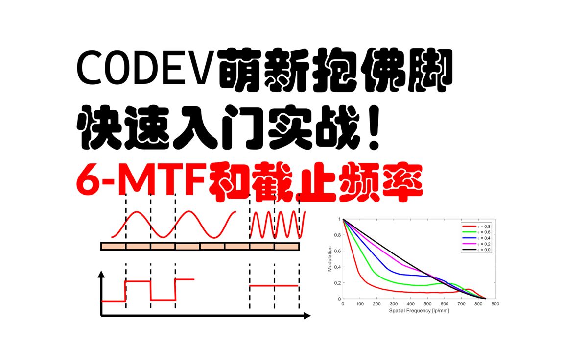 【CODEV光学设计】快速入门6调制传函和截止频率哔哩哔哩bilibili