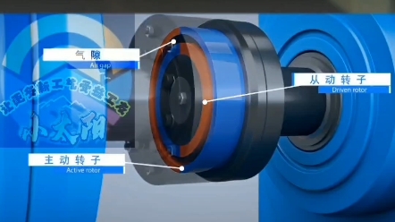 工矿新工艺产品:永磁耦合器(新型软连接装置)哔哩哔哩bilibili