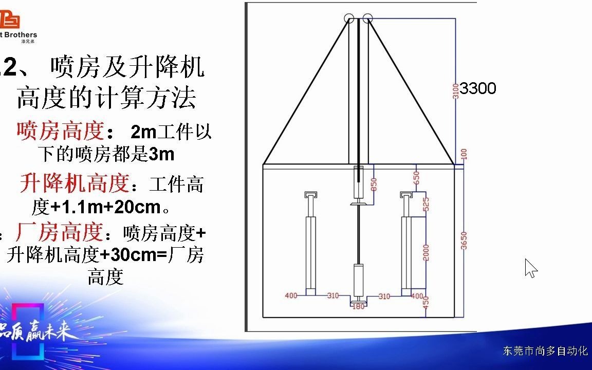 静电DISK喷涂机技术参数大全哔哩哔哩bilibili