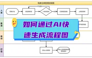 Download Video: 如何通过ai快速生成流程图