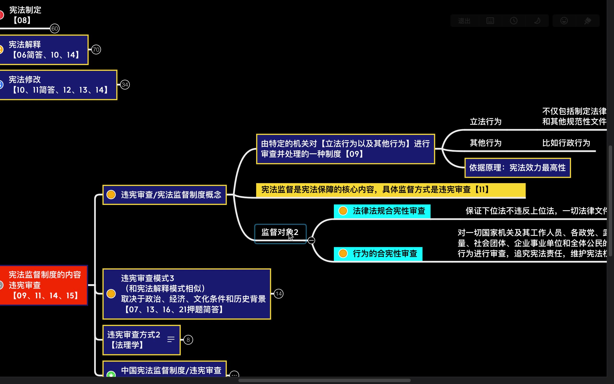 宪法监督:违宪审查和宪法宣誓哔哩哔哩bilibili