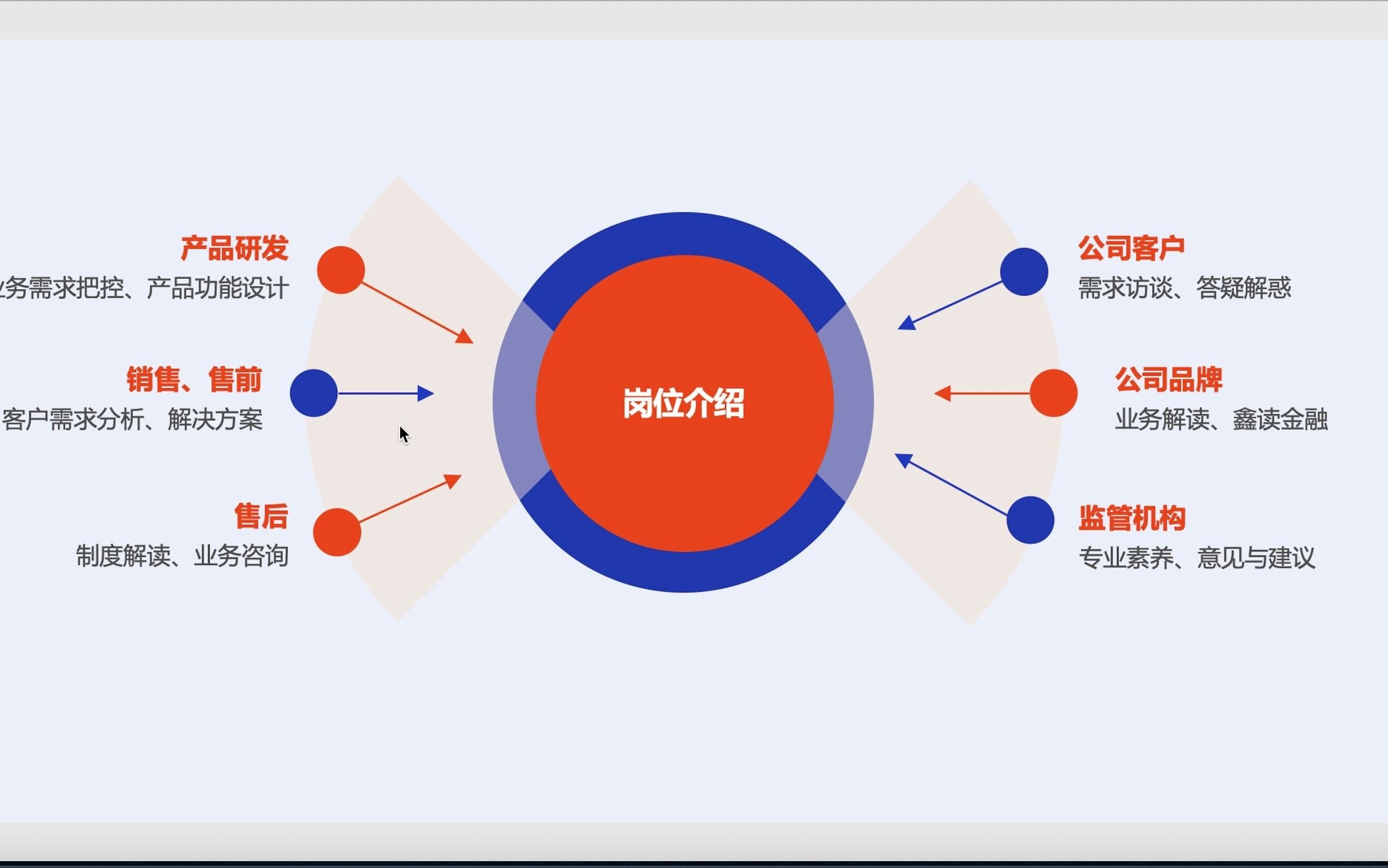 监管报送业务分析师的工作内容介绍哔哩哔哩bilibili