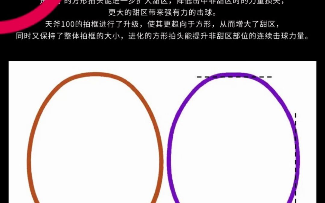 尤尼克斯天斧100T羽毛球拍性能介绍哔哩哔哩bilibili