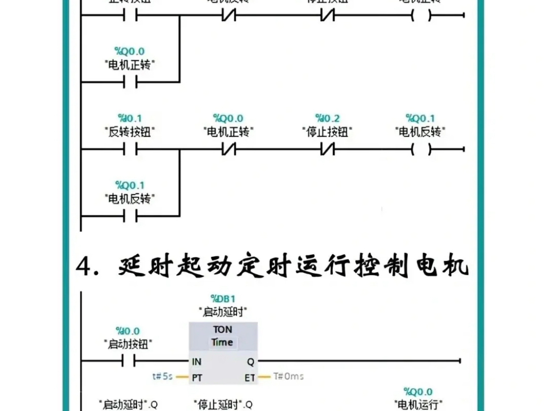 【科普知识】初学PLC必会的梯形图 #PLC #梯形图 #西门子哔哩哔哩bilibili