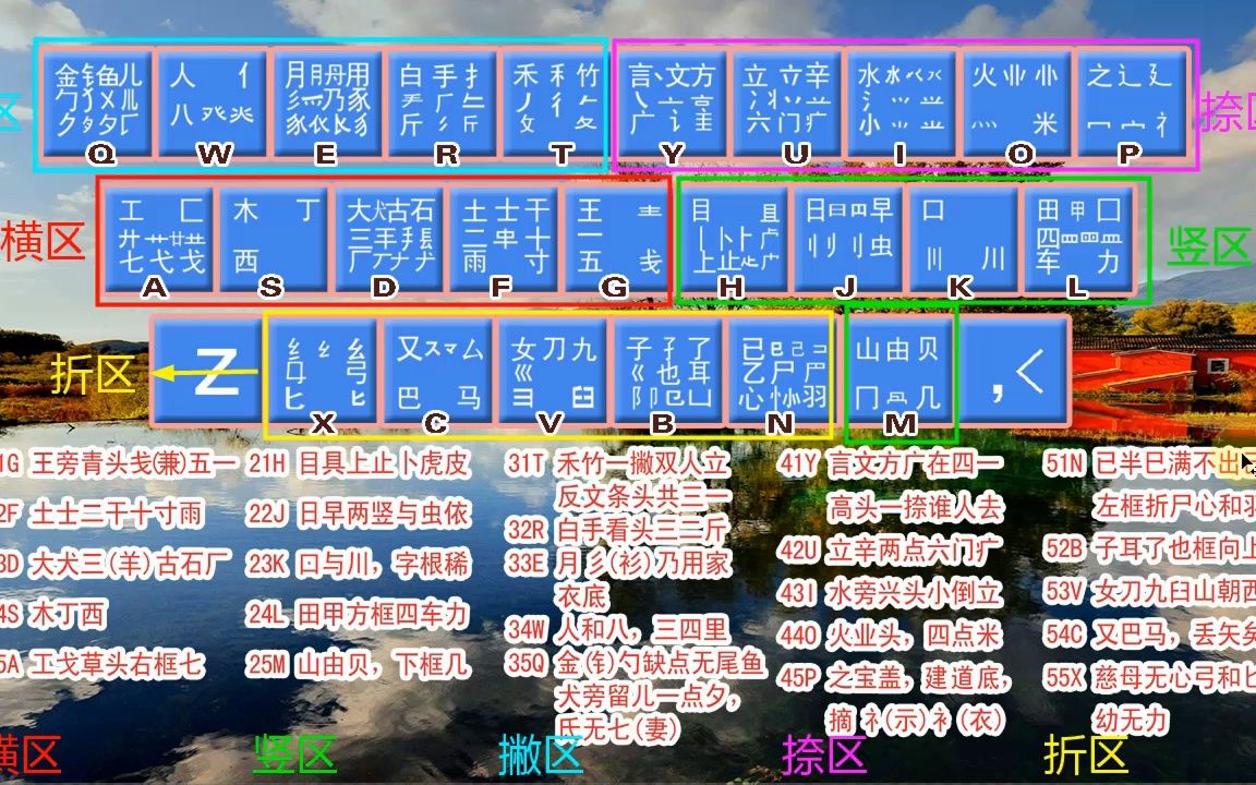 零基础想学习五笔打字法的,你可能需要这样一份教程,简单又好学哔哩哔哩bilibili