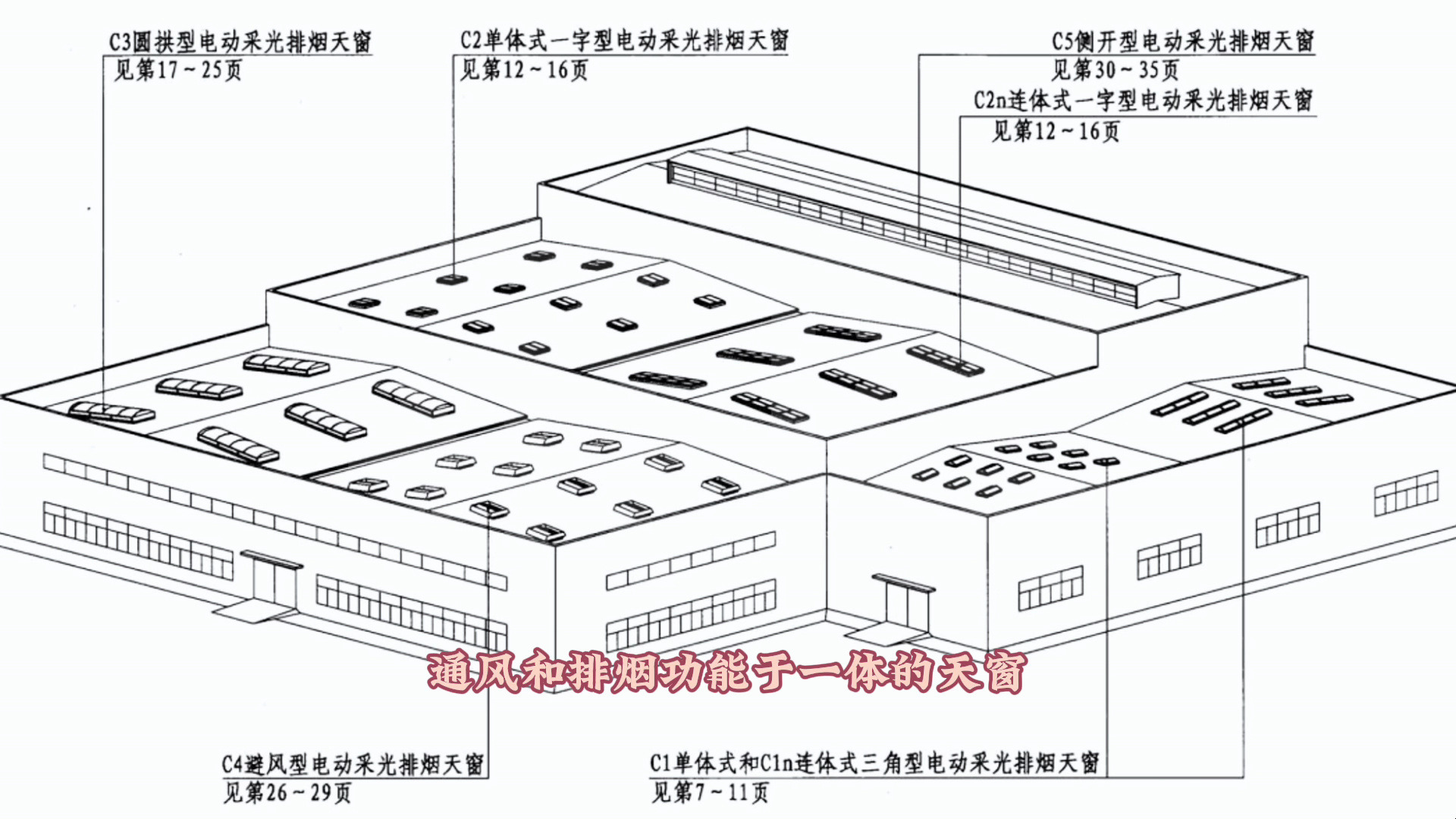 【四川莱奥天窗】赶紧收藏09j621-2《电动采光排烟天窗》窗型及特点