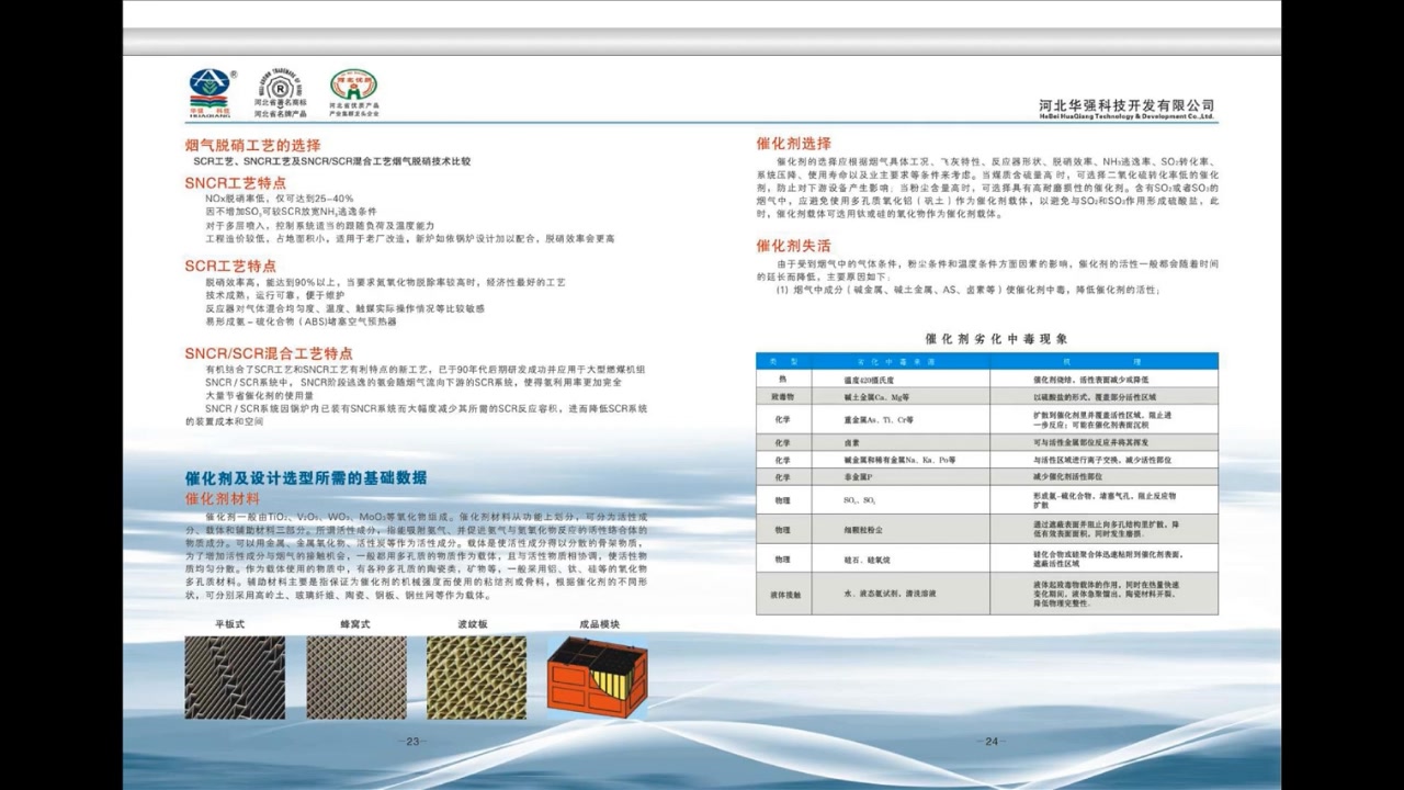 化工废气净化塔 玻璃钢碱洗喷淋塔 锅炉脱硫除尘塔 脱硫技术工艺哔哩哔哩bilibili