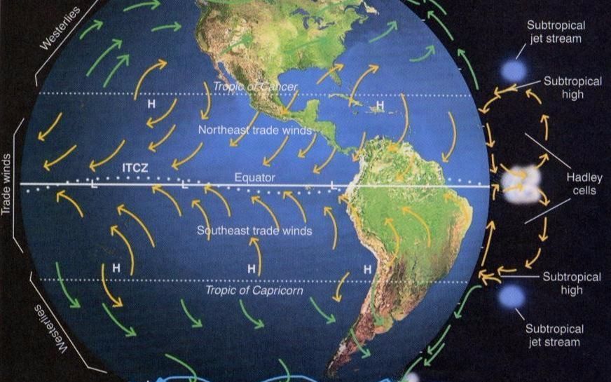 行星风系示意图图片