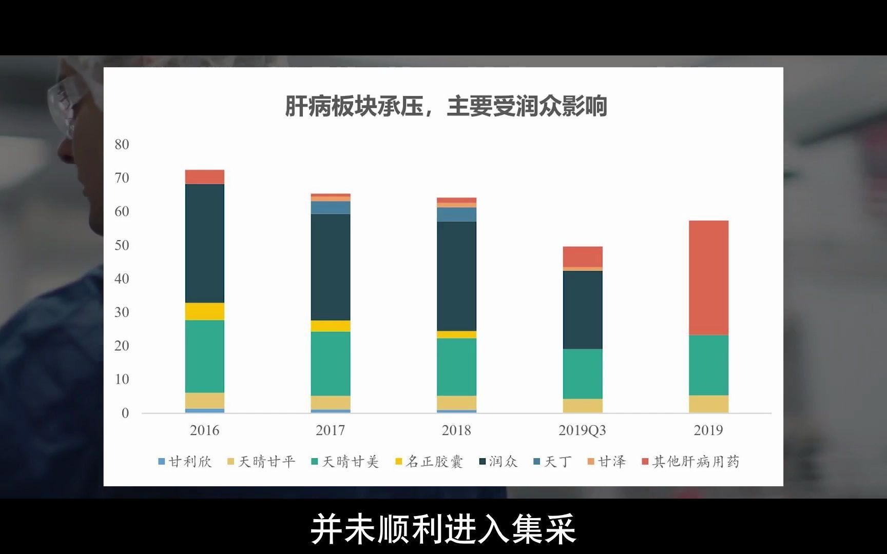 9.从“仿创”到“创仿”——中国生物制药哔哩哔哩bilibili