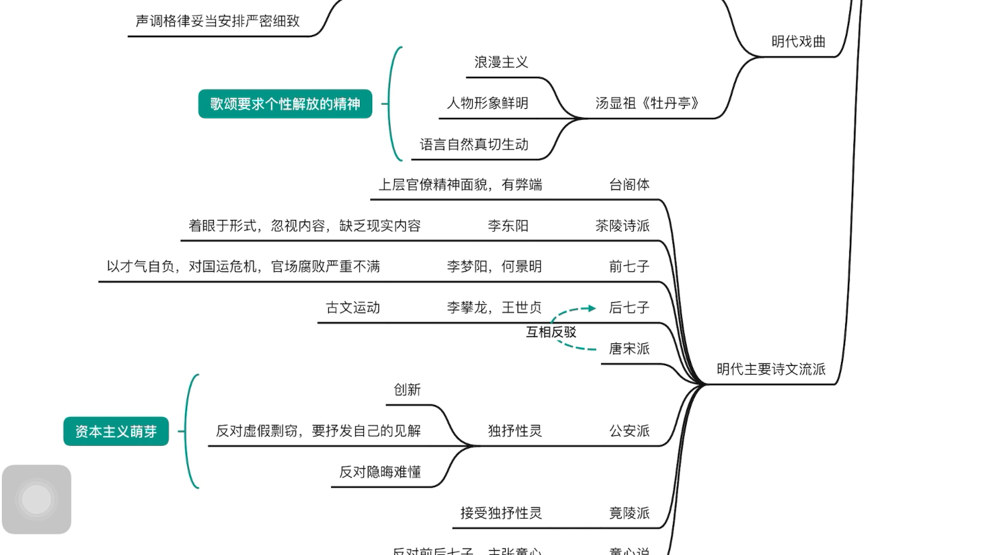 翻译硕士汉语百科明代文学哔哩哔哩bilibili