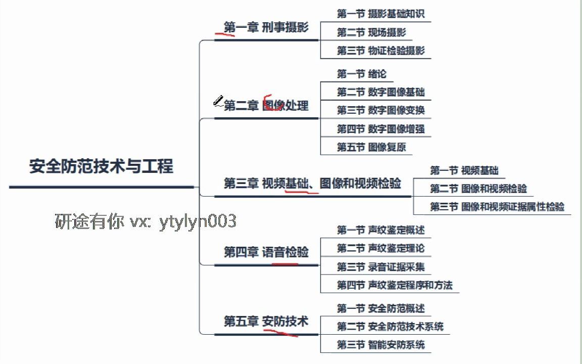 [图]【警院试听课】刑技五808 👉 安全防范技术与工程 导学