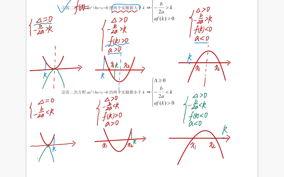 二次函数根的分布大总结哔哩哔哩bilibili