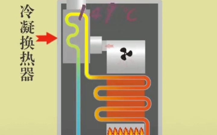 强排式热水器和冷凝式热水器有啥区别,看完涨知识哔哩哔哩bilibili