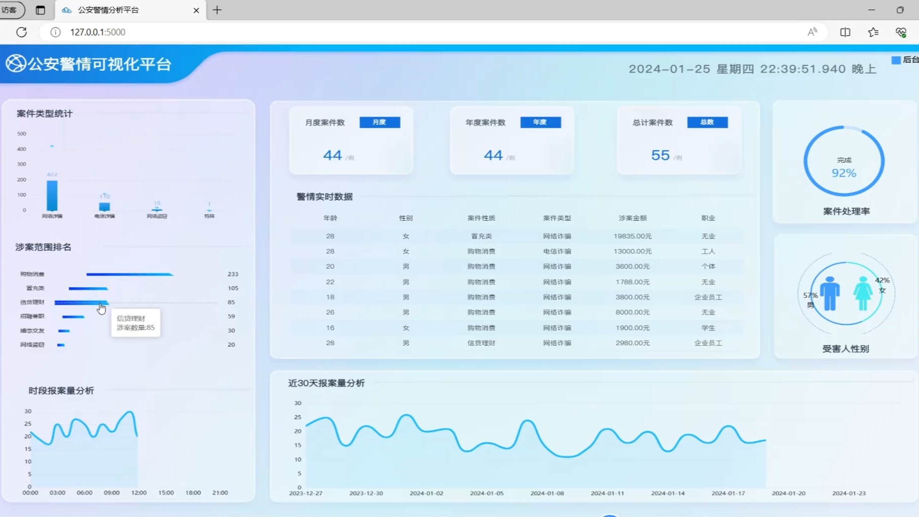 python公安警情数据可视化分析系统 Flask框架 Echarts可视化大屏 大数据 毕业设计哔哩哔哩bilibili