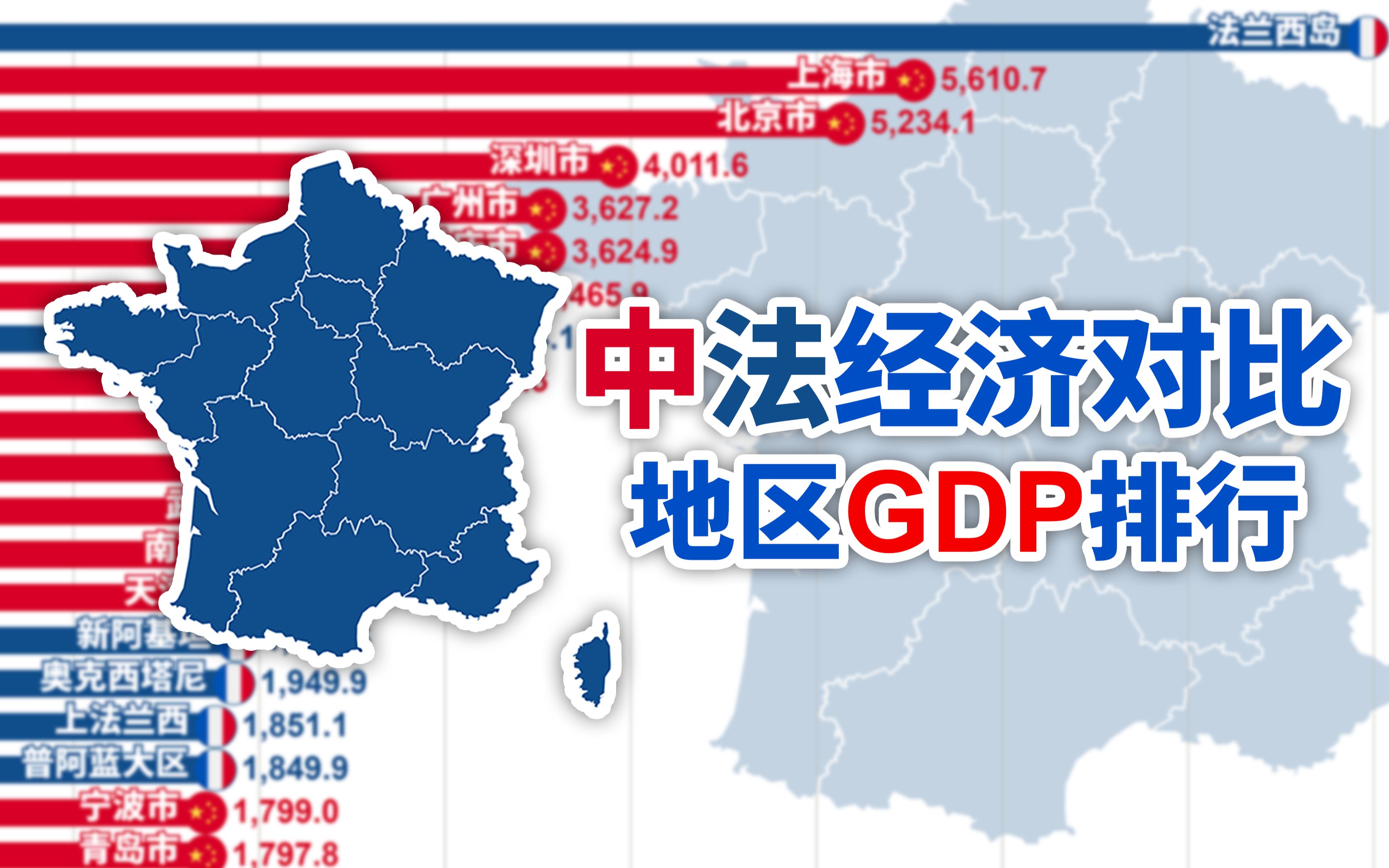 大上海与大巴黎差距还有多少?中国城市VS法国大区历年GDP排行(19602020)【数据可视化】哔哩哔哩bilibili