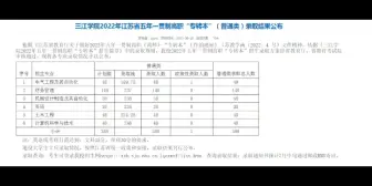 Download Video: 三江学院五年制专转本分数线