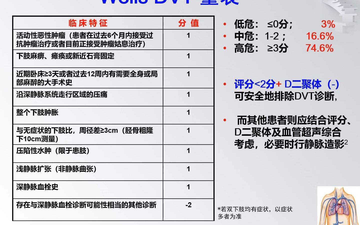 静脉血栓栓塞症风险评估量表的研究进展与临床评价PPT哔哩哔哩bilibili