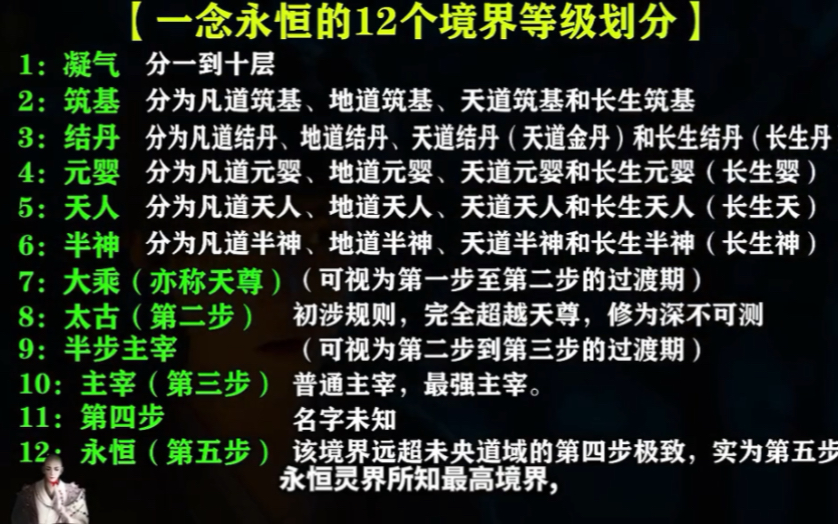 [图]一念永恒的十二个境界等级划分，看看你知道几个！