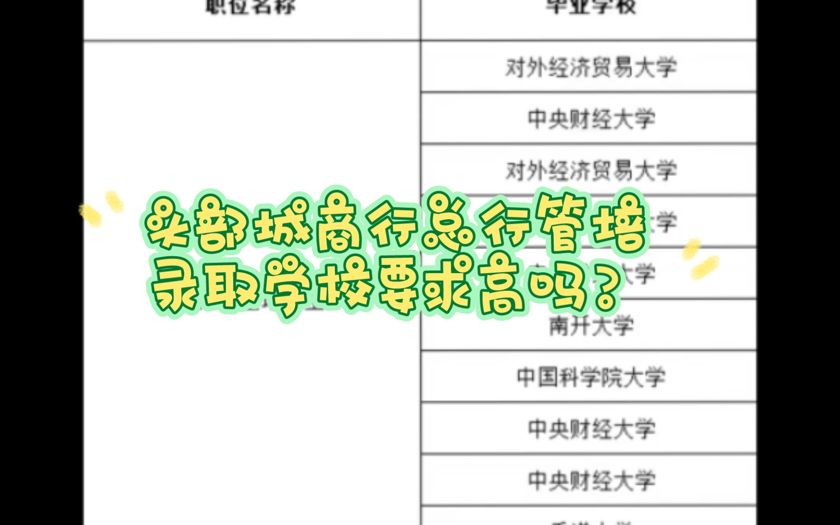 【两财一贸竞技场】头部城商行北京银行优培计划总行管培,录取学校要求几何?哔哩哔哩bilibili