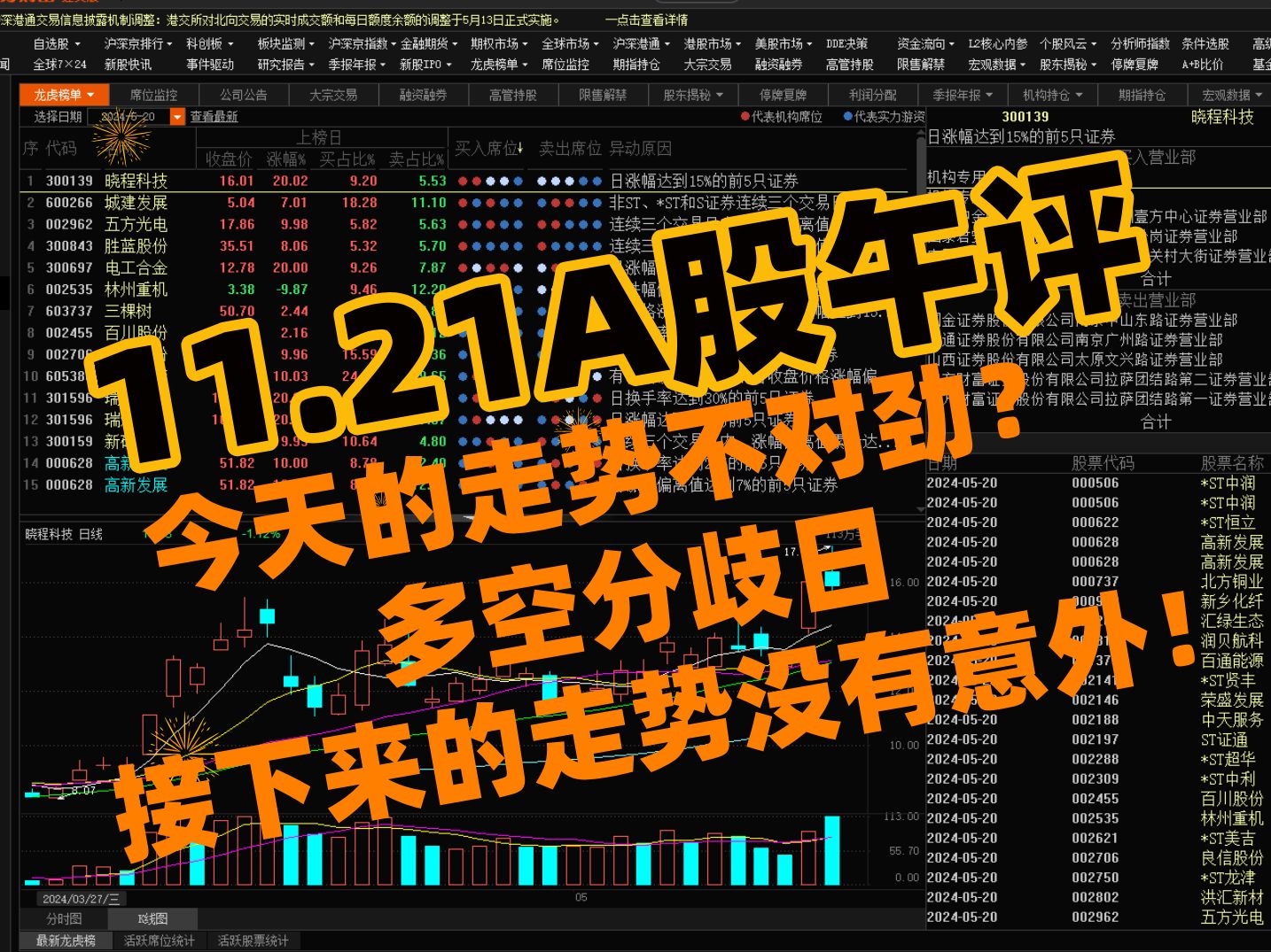 A股午评:今天的走势不对劲? 多空分歧日 市场没了方向指数横了半天,下午防跳水!!!哔哩哔哩bilibili