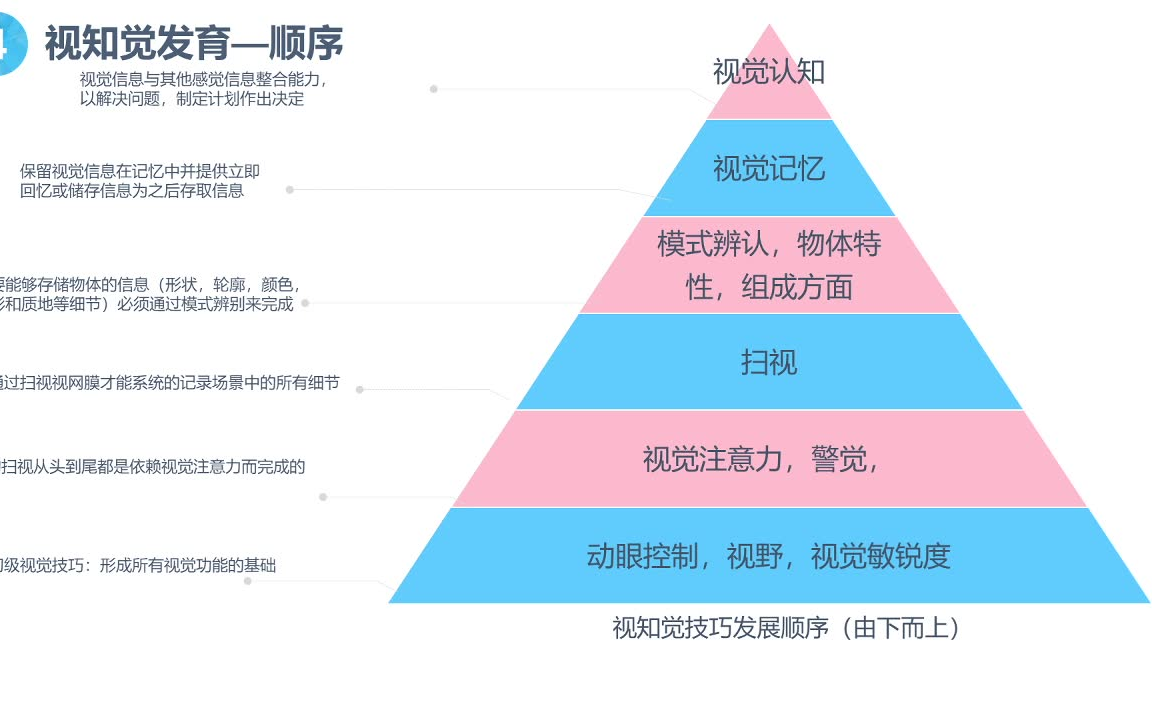 20200113 视知觉哔哩哔哩bilibili