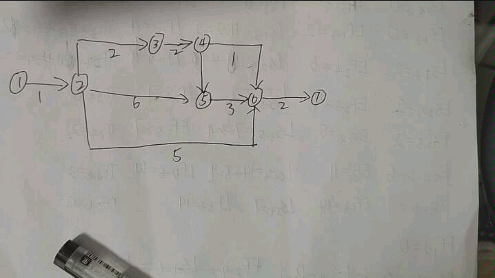 3.3网络计划时间参数的计算第一题哔哩哔哩bilibili