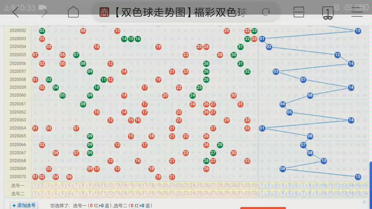 彩票双色球2020071期预测……彩票爱好者哔哩哔哩bilibili