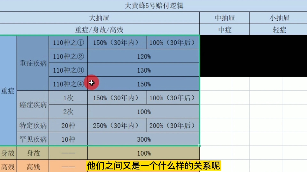 #大黄蜂5号,稳住,搞懂了赔付逻辑关系再决定!#哔哩哔哩bilibili