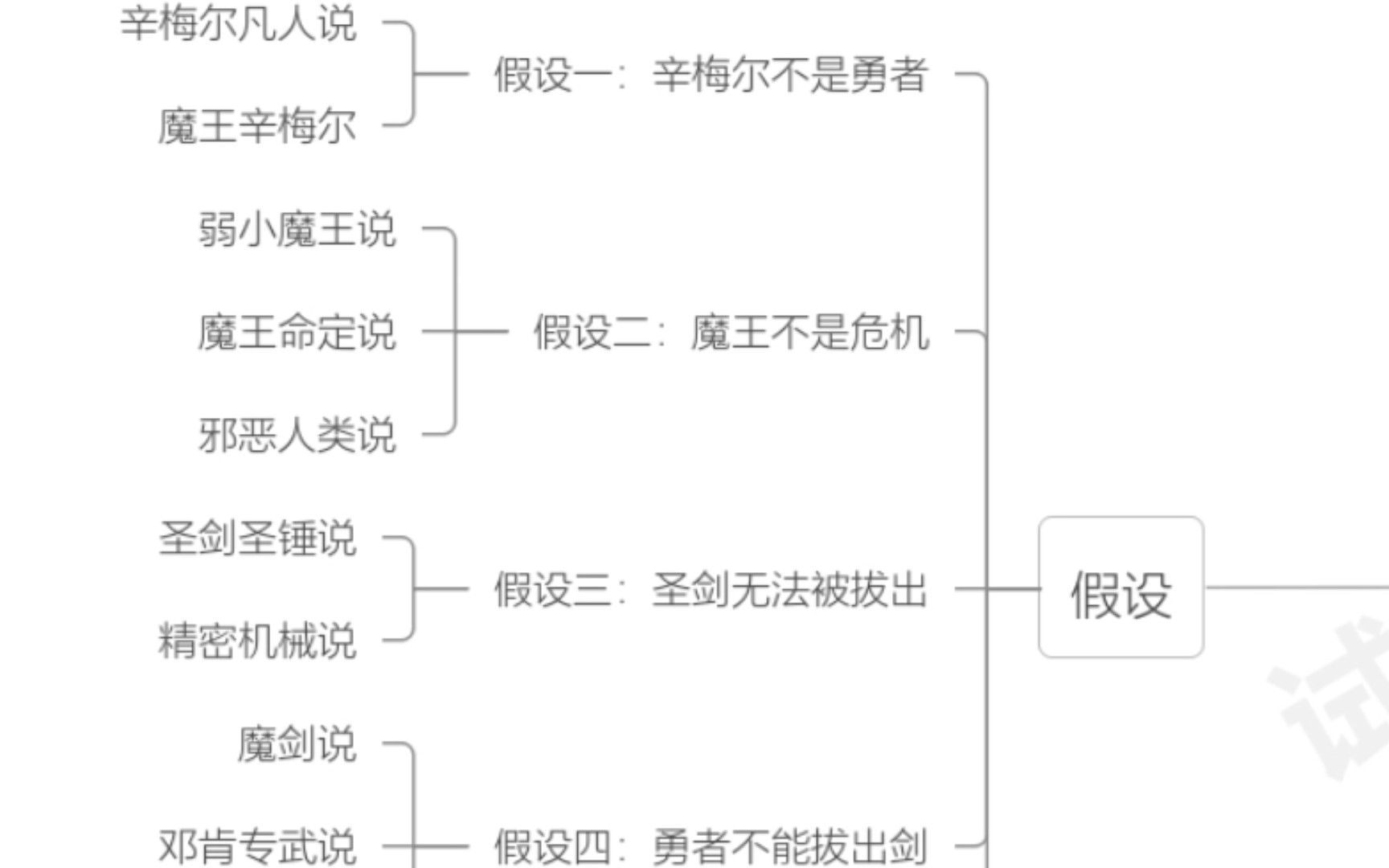 为什么辛美尔拔不出勇者之剑哔哩哔哩bilibili