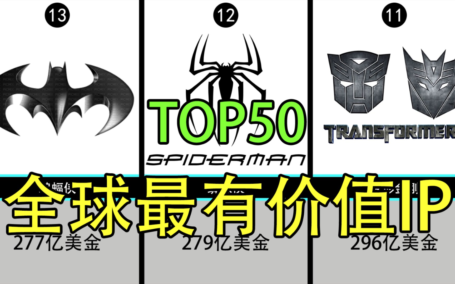 【TOP50】全球最有价值IP排行榜,你为哪个动漫IP贡献过收益呢?哔哩哔哩bilibili