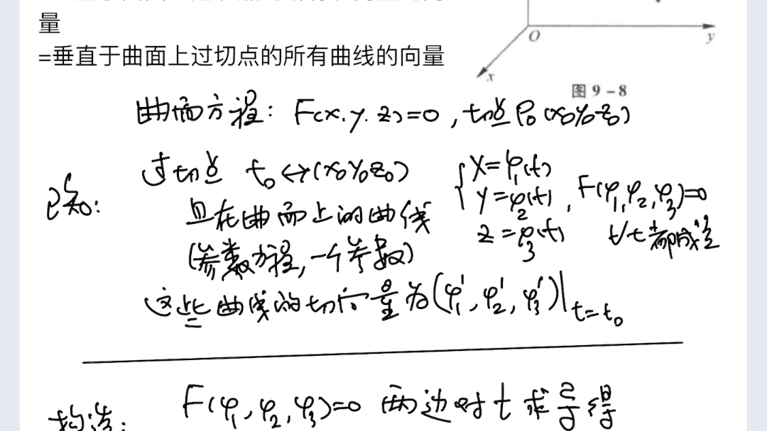 [闪电光云]高等数学2曲面的法向量推导哔哩哔哩bilibili